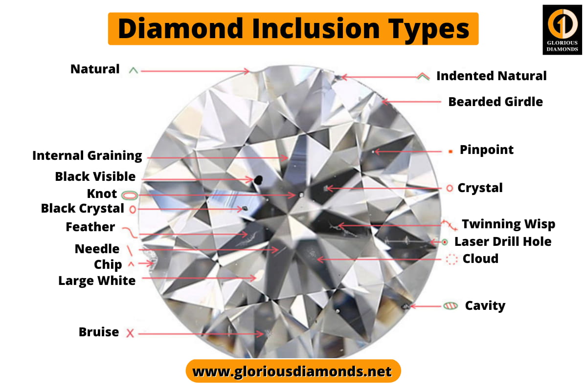 CVD, HPHT and natural diamond crystal - GIA 4Cs