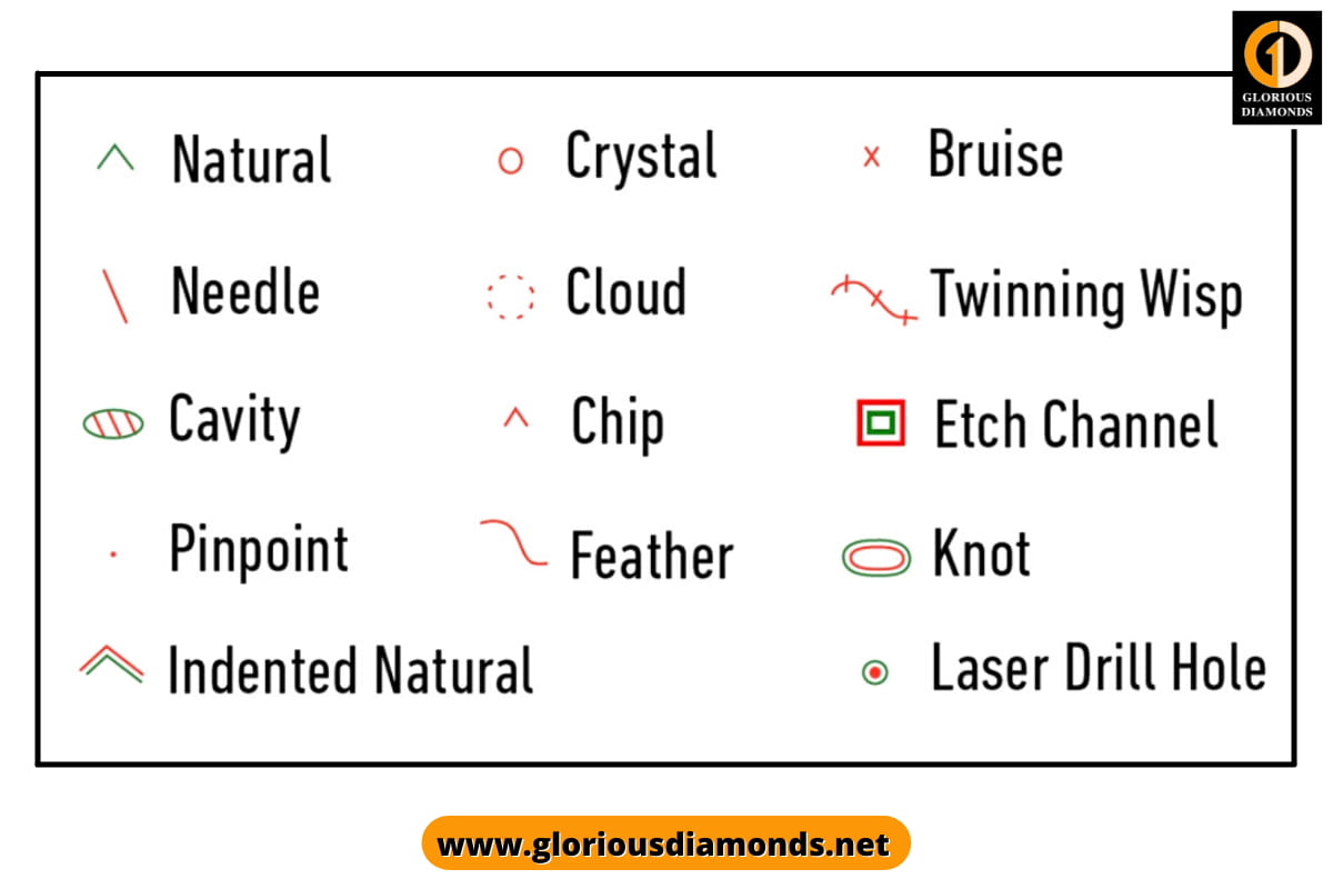 CVD, HPHT and natural diamond crystal - GIA 4Cs