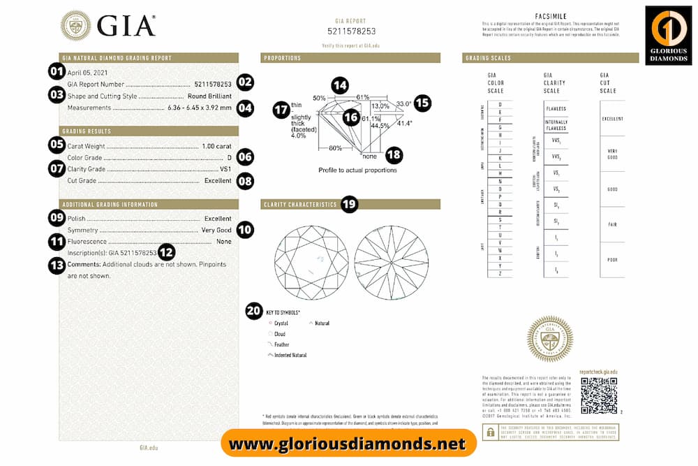 Gia on sale stone certification